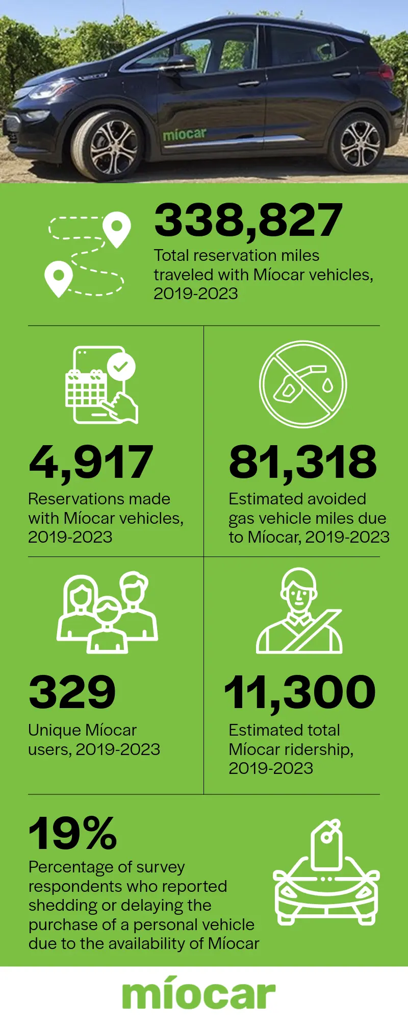 graphic with statistics