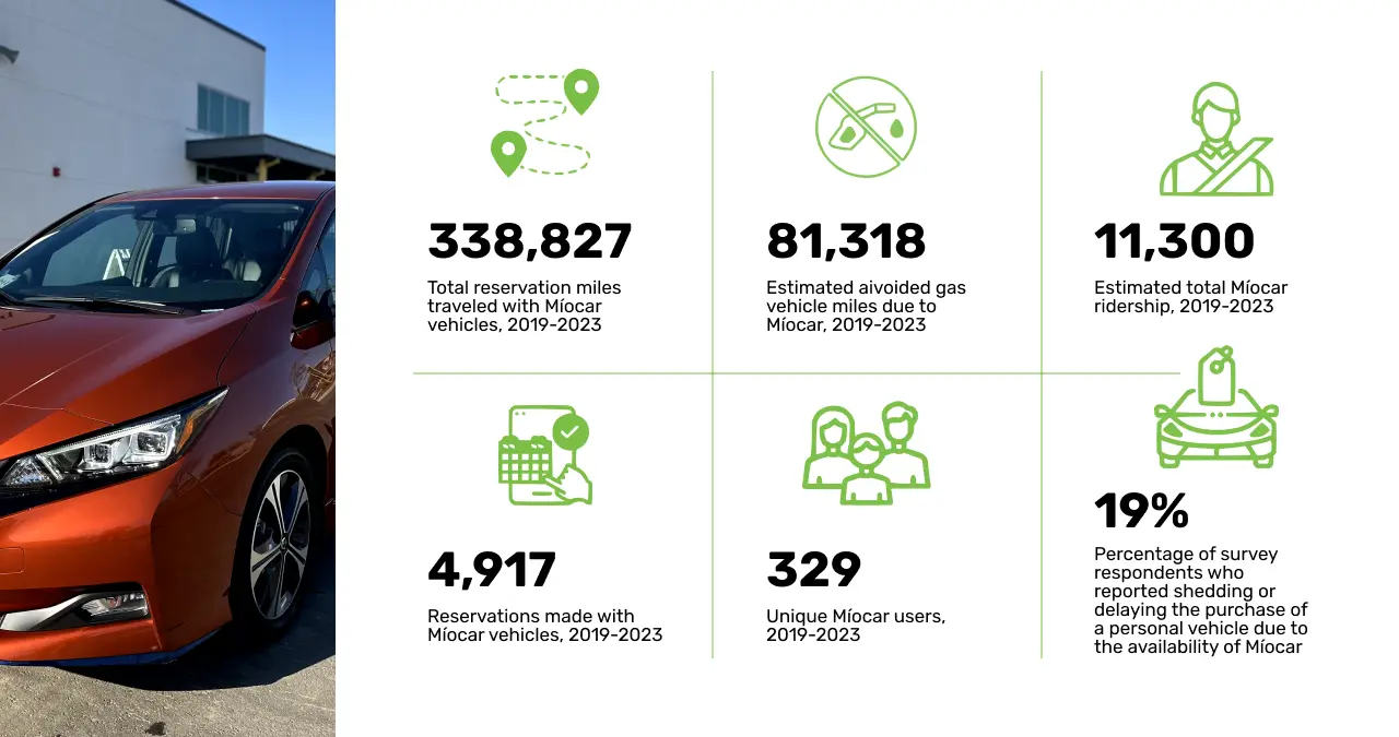 graphic with statistics